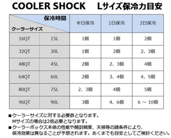 COOLER SHOCK